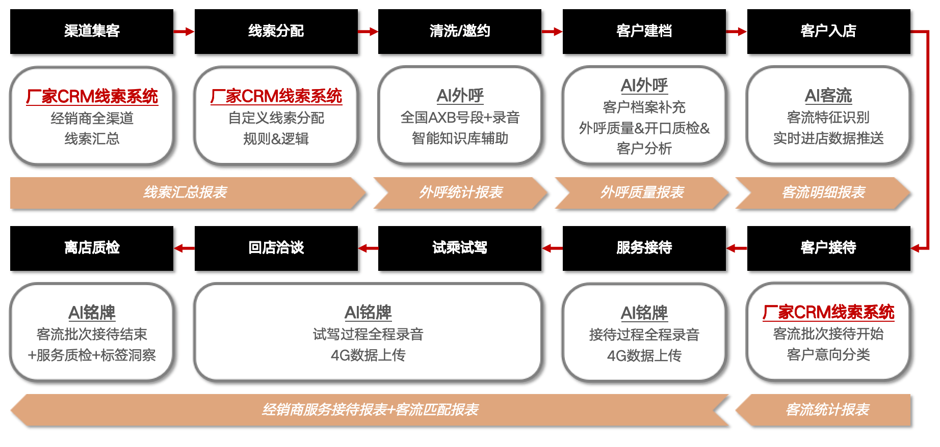 智慧展厅业务流